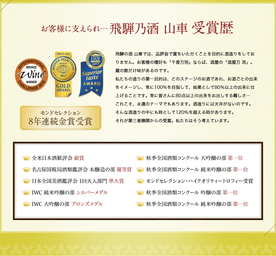 お客様に支えられ、飛騨乃酒 山車受賞歴