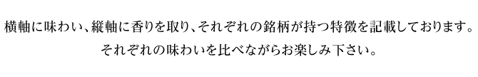 横軸に味わい、縦軸に香りを取り、それぞれの銘柄が持つ特徴を記載しております。 それぞれの味わいを比べながらお楽しみ下さい。 